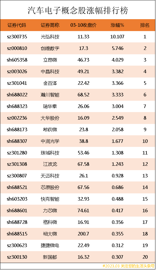 世界十大汽车电子公司，汽车电子龙头排名